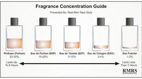 diferencia entre perfume y eau de toilette